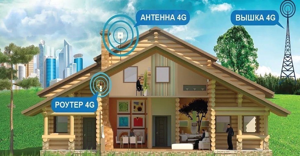 4G Интернет Домодедово